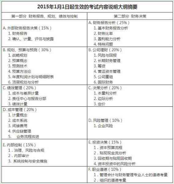 企业战略指导下运营预算表模板：财务规划与费用控制工具