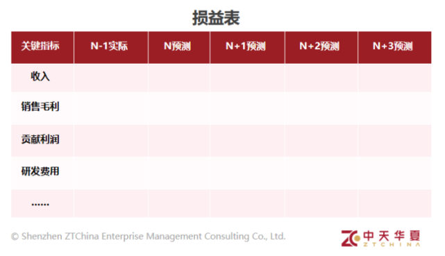 AI运营预算报告的主题