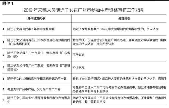 广州市南沙区工伤认定申请办理指南及地址信息