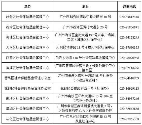 广州市南沙区工伤认定申请办理指南及地址信息