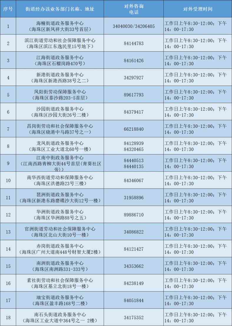 广州市南沙区劳动能力鉴定办理指南：地点、流程及所需材料一览