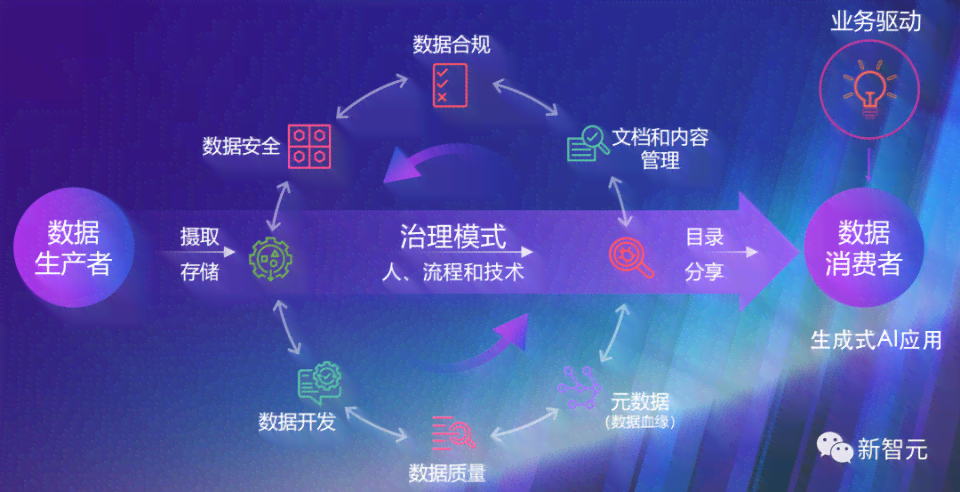 探索免费AI创作工具：高效辅助创意生成的秘密武器