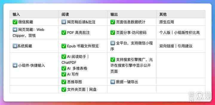 25nnAI创作助手：网页版体验、免费使用与版优劣对比