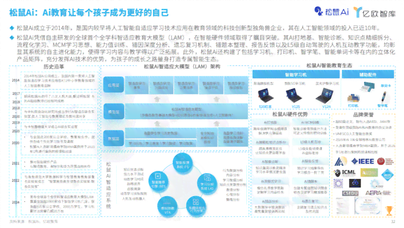 基于人工智能技术的松鼠AI项目实可行性分析报告