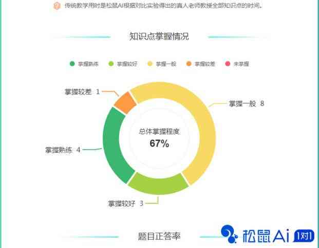 基于人工智能技术的松鼠AI项目实可行性分析报告