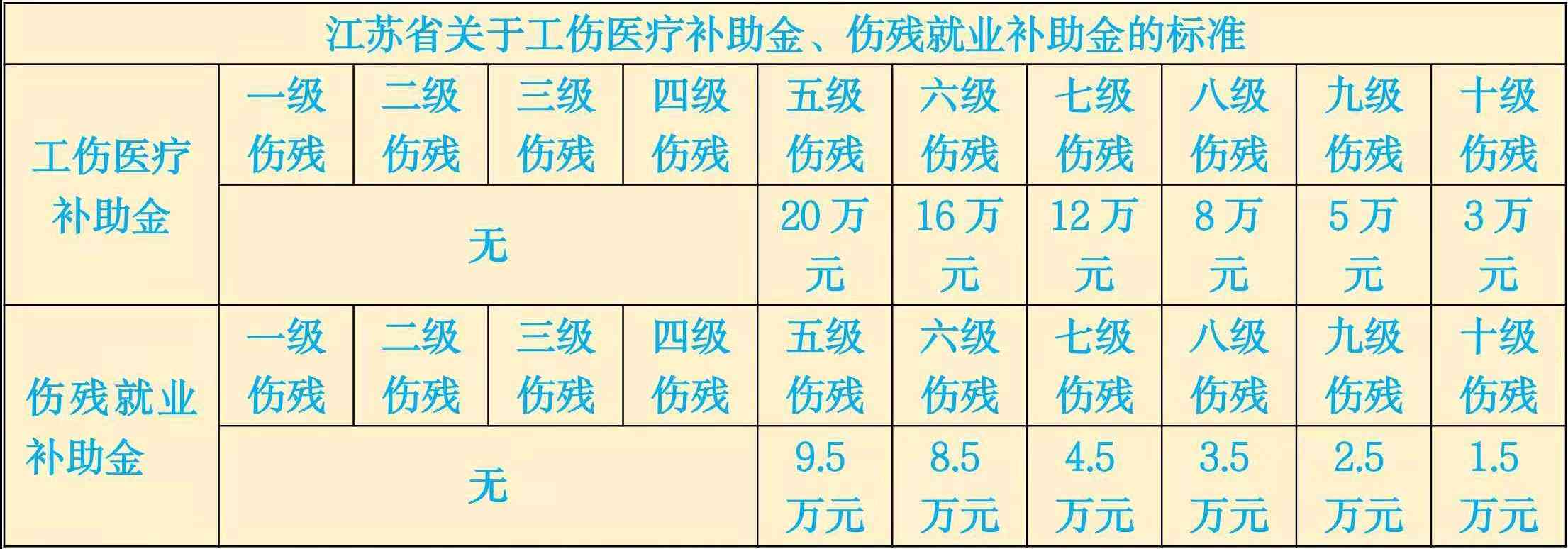 南通工伤赔偿完整指南：涵各级工伤待遇、计算方法与具体标准