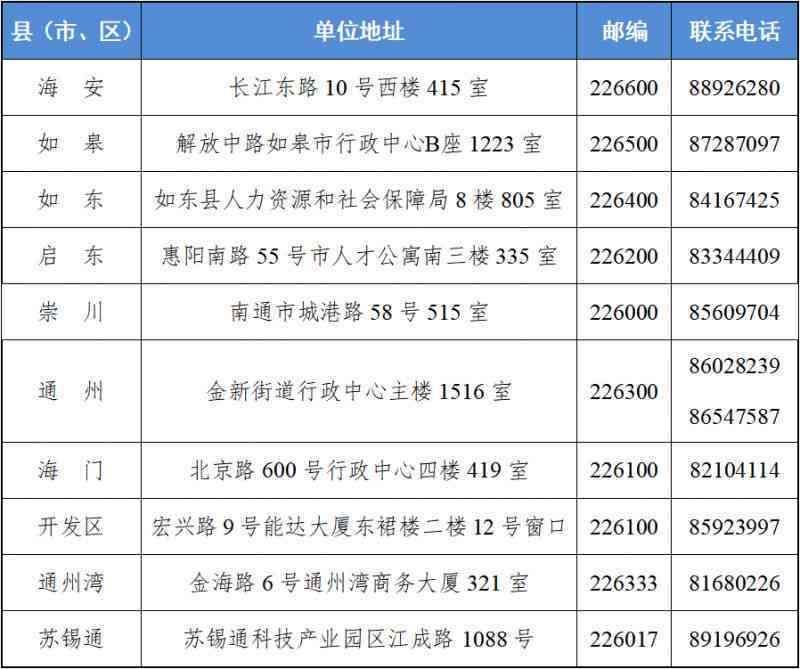 2023年南通地区工伤赔偿完整指南：含赔偿标准、流程及计算方法详解