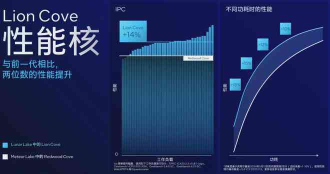 ai改文案效果好吗：如何改写与提升效果解析