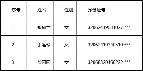 南通认定工伤时间：查询电话、2019年赔偿标准及2021年6月起全额收标准