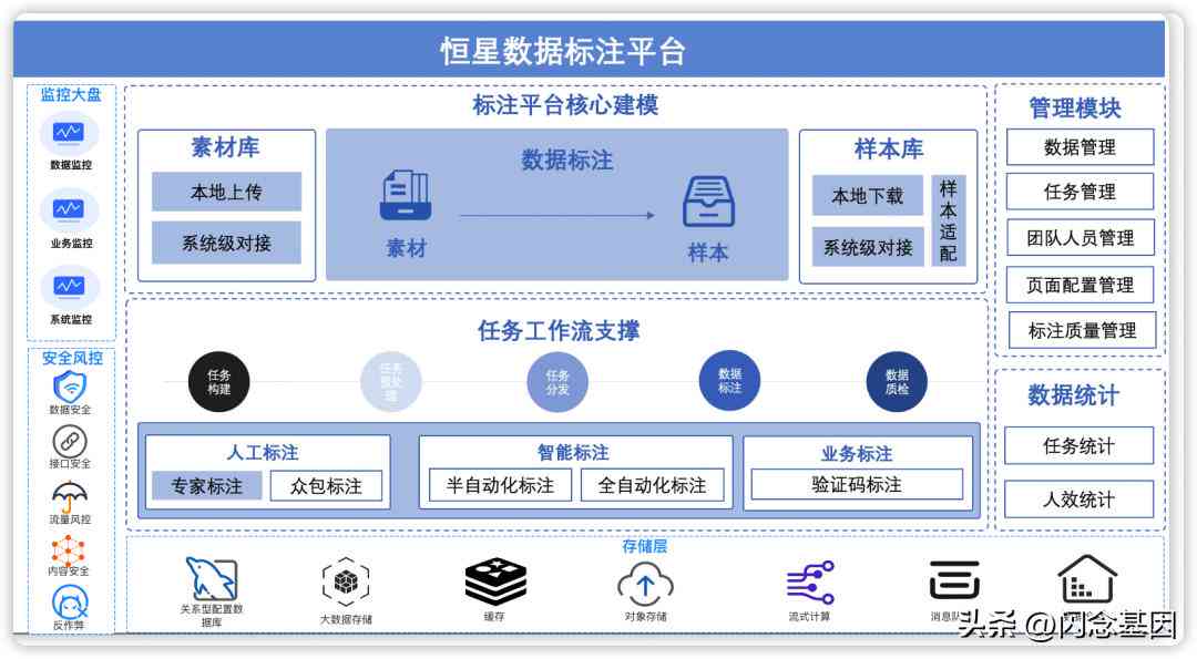 AI实践案例：设计实践报告分析与总结