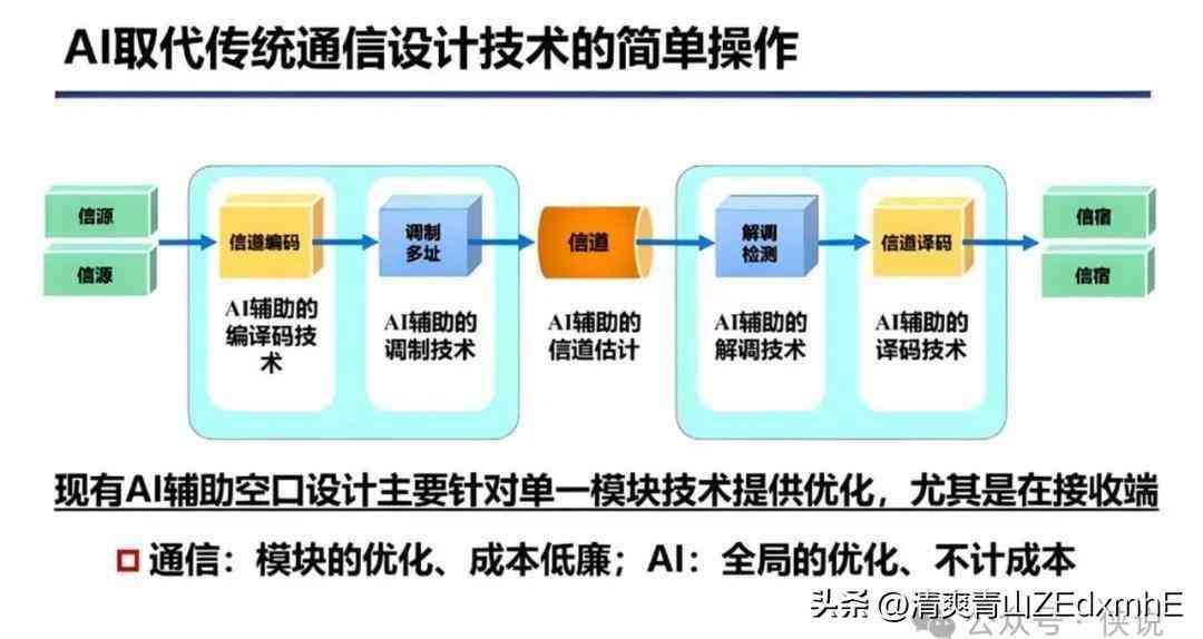 AI实践案例：设计实践报告分析与总结