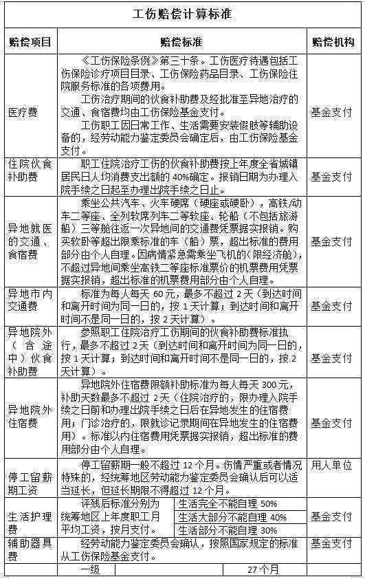 江省职工工伤认定与补偿申请表