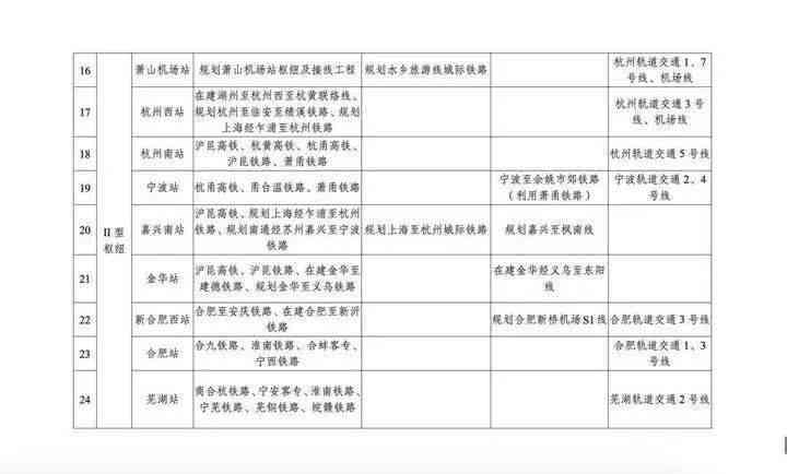 南通工伤认定必备：详述所需提交的材料清单