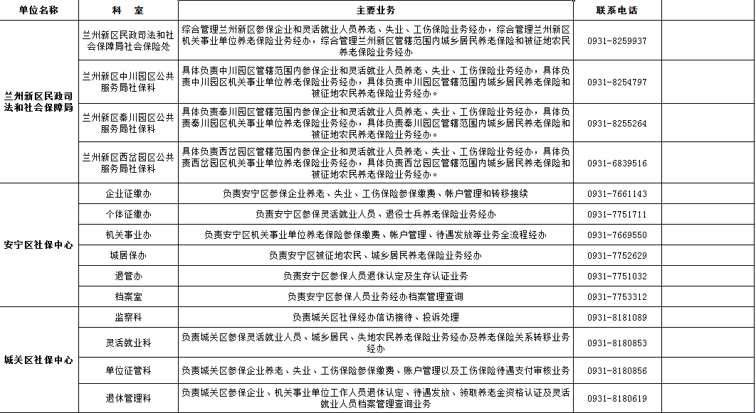 南阳宛城区认定工伤：电话、地点、鉴定机构、流程及赔偿标准