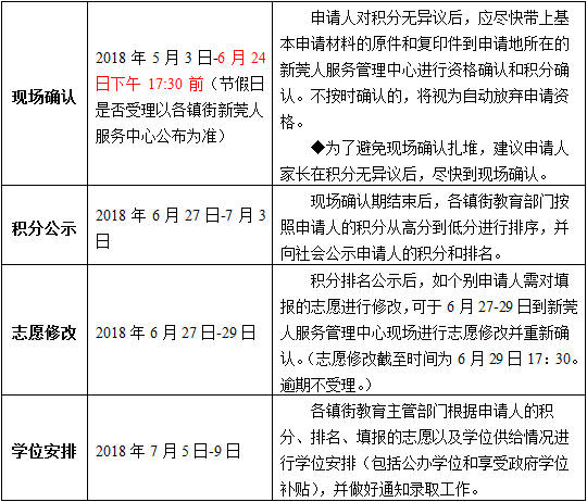 南阳宛城区工伤认定流程及时间节点一览表