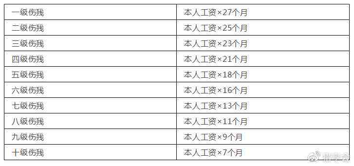 nn南阳宛城区认定工伤时间安排：最新安排表一览