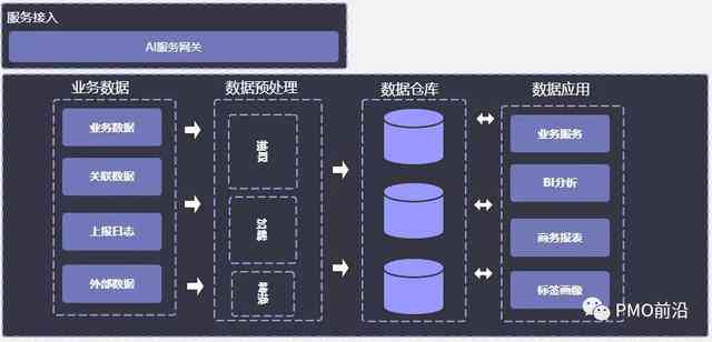 AI开源框架：可视化部署案例、行业龙头股、常用框架一览与开发要点