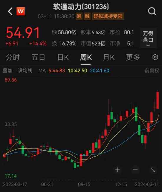 AI开源框架：可视化部署案例、行业龙头股、常用框架一览与开发要点