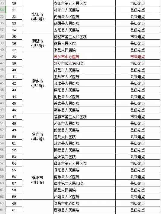 南阳市工伤定点医院名单及查询：完整列表与几家定点医院汇总