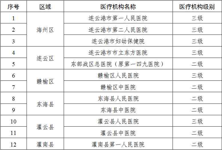 南阳市工伤定点医院名单及查询：完整列表与几家定点医院汇总