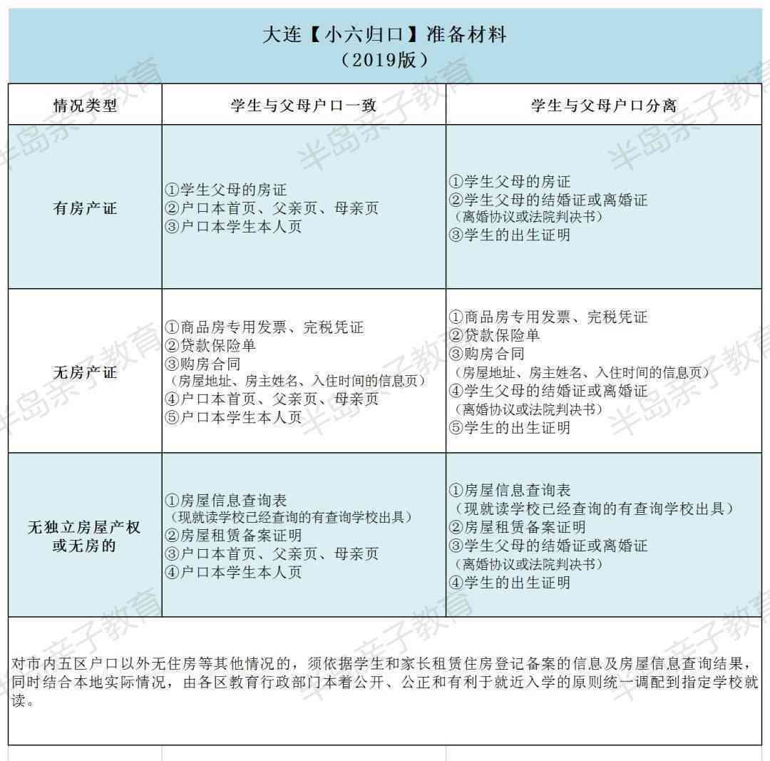 南阳宛城区认定工伤时间