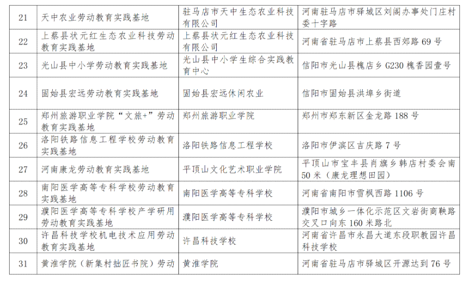 '南阳宛城区工伤认定官方办理地点指南'