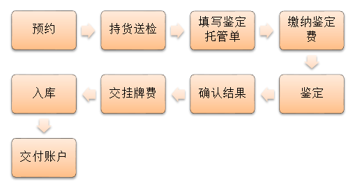 博山认定工伤：流程查询、联系电话及淄博市工伤认定指南