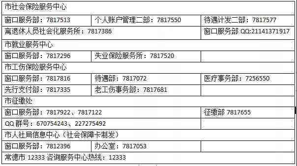 博山工伤科联系方式：提供上班时间、电话及在线咨询信息