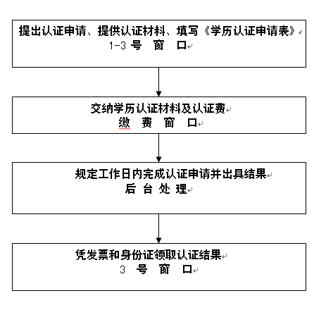 博山认定工伤申请表：博山淄博通用与填写指南