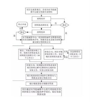 淄博市工伤认定及待遇申请全流程指南与表格