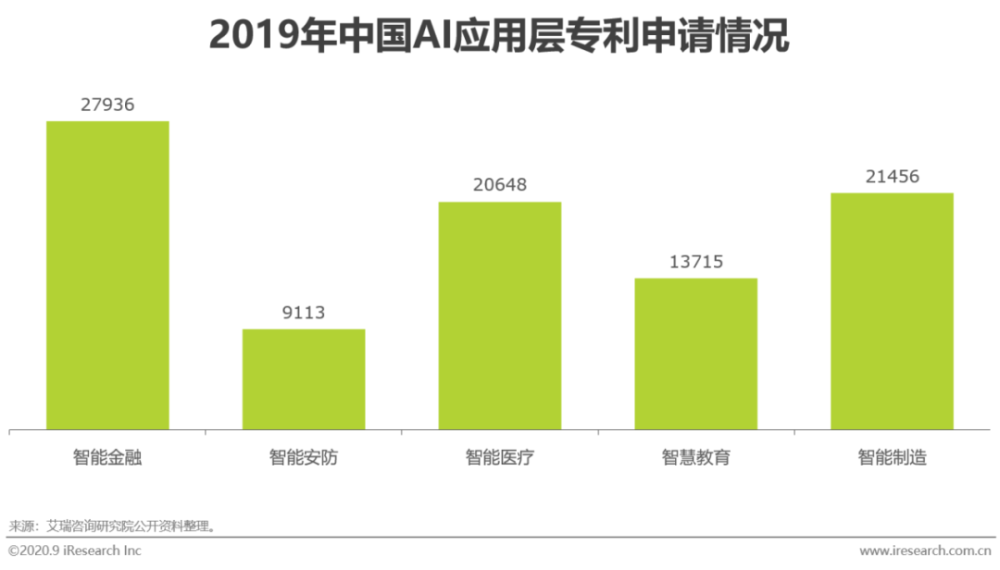 2023年中国AI金融风控行业深度解析与发展趋势研究报告