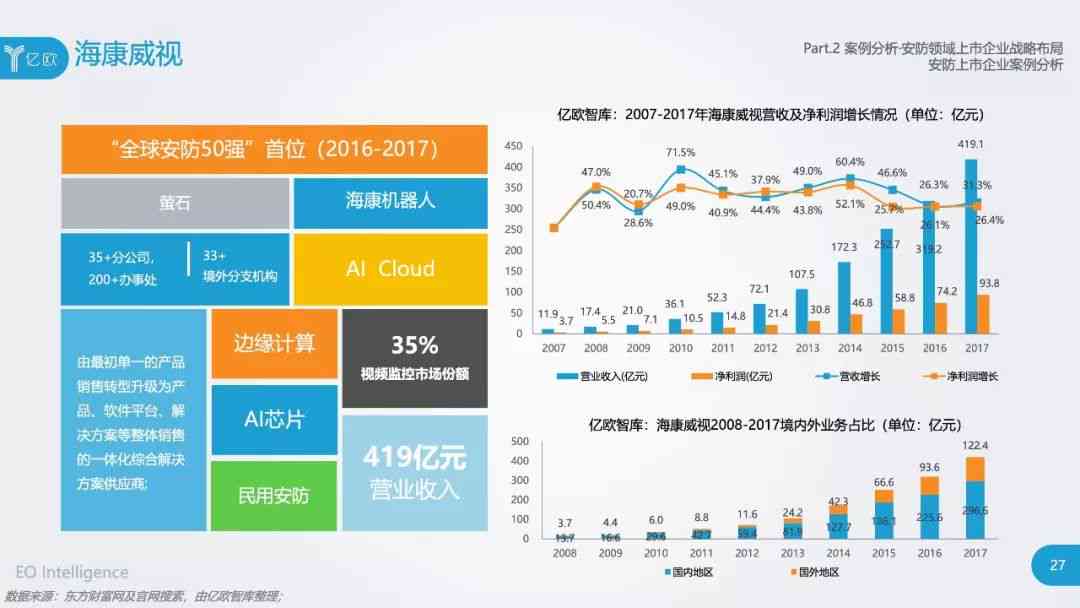 2023年中国AI金融风控行业深度解析与发展趋势研究报告