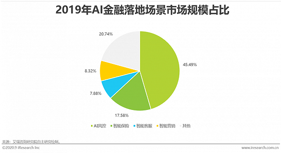 全面解析AI金融风控：深入探讨研究报告撰写要点与行业应用策略