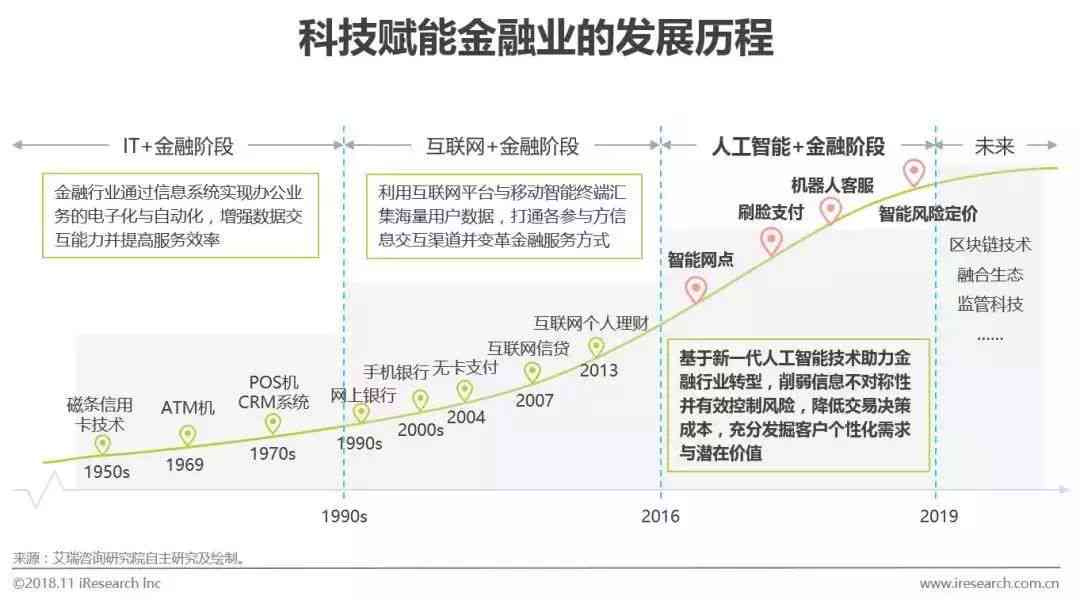 全面解析AI金融风控：深入探讨研究报告撰写要点与行业应用策略