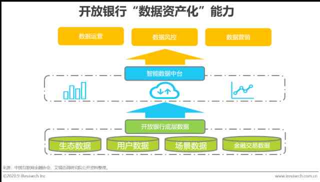 全面解析AI金融风控：深入探讨研究报告撰写要点与行业应用策略