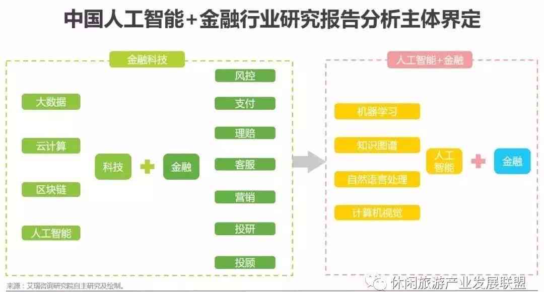 ai金融风控研究报告总结：范文、反思与精华提炼