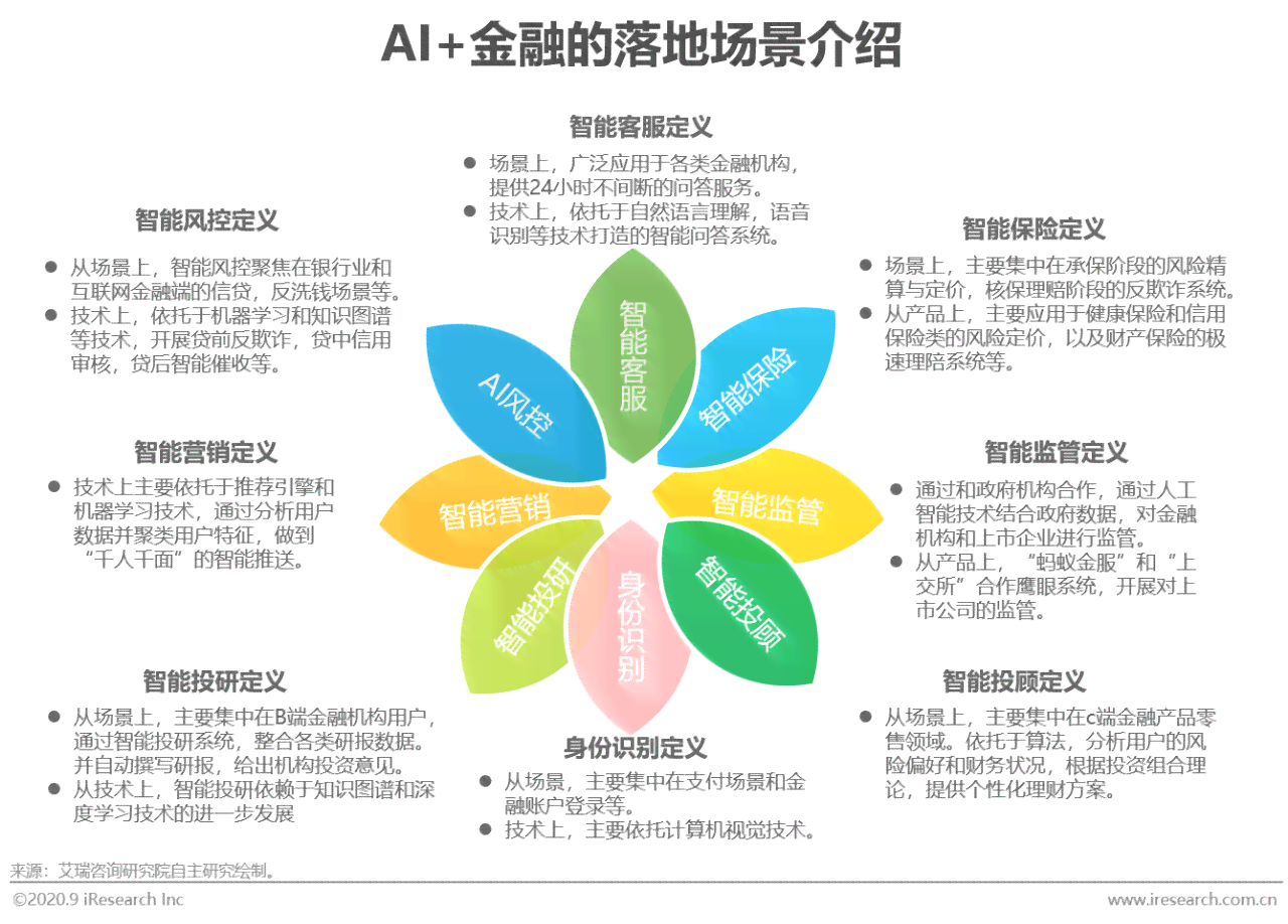 ai金融风控研究报告总结：范文、反思与精华提炼