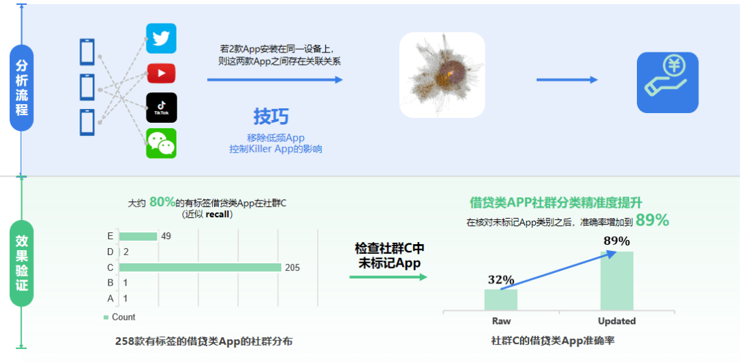 全方位解析：金融风控模型构建指南与实战案例详解