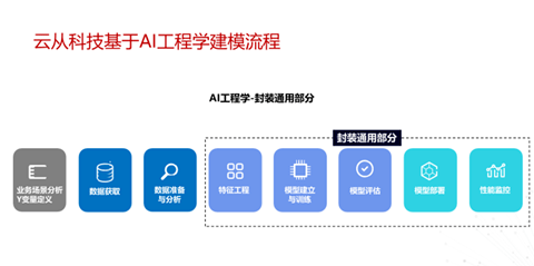 全方位解析：金融风控模型构建指南与实战案例详解