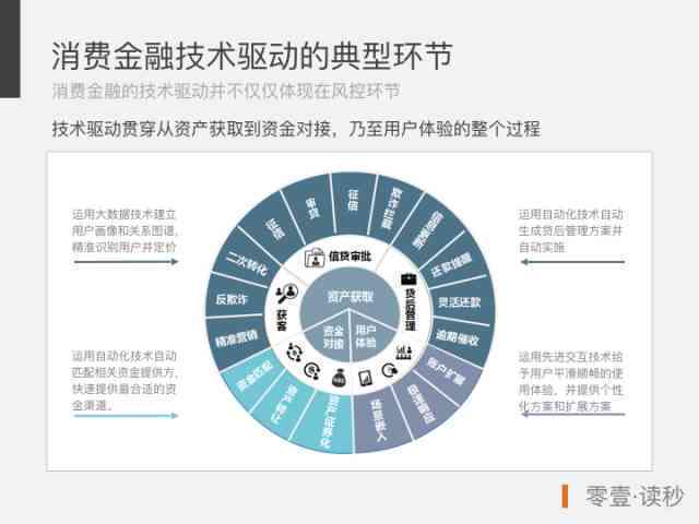 全方位解析：金融风控模型构建指南与实战案例详解