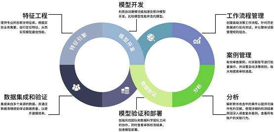 全方位解析：金融风控模型构建指南与实战案例详解