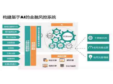 全方位解析：金融风控模型构建指南与实战案例详解