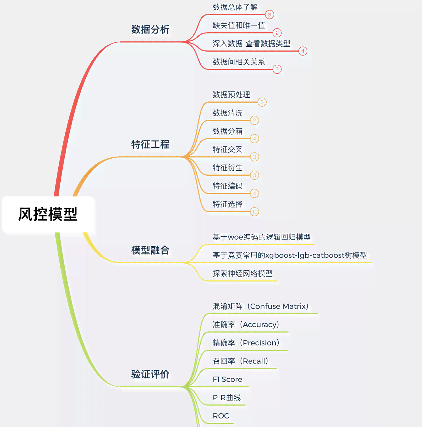 金融风控模型怎么用代码实现风险控制与操作实践