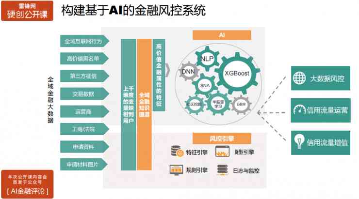 ai金融风控研究报告