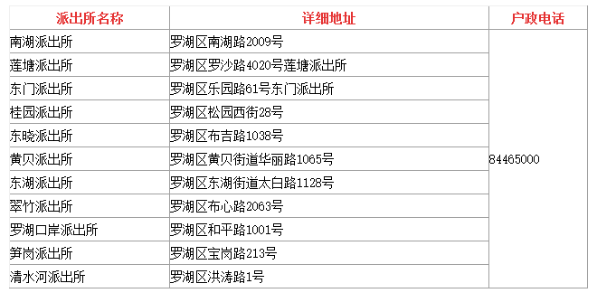 博罗县福田镇工商局注册、监管、服务指南及联系方式全解析