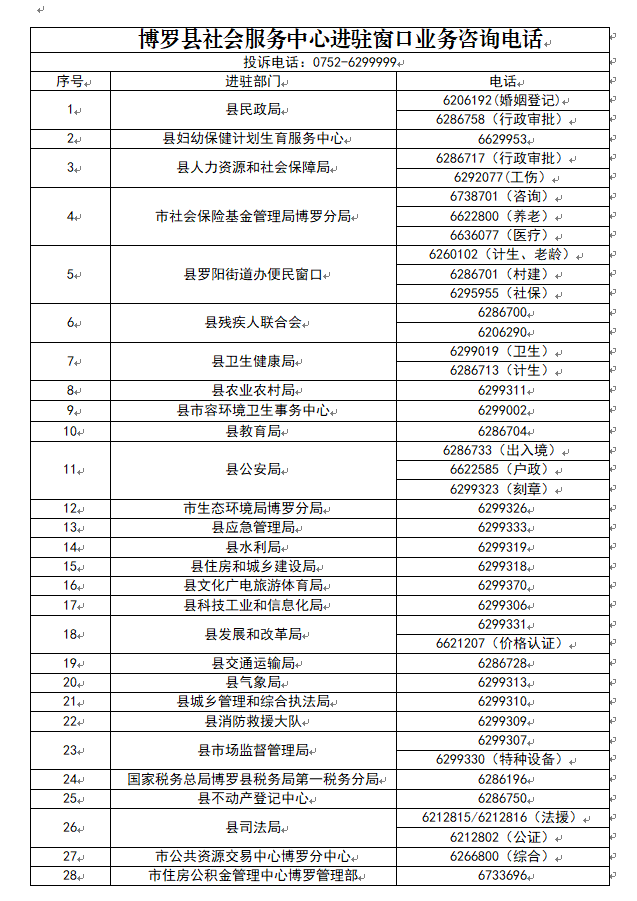 博罗县福田镇工商局注册、监管、服务指南及联系方式全解析