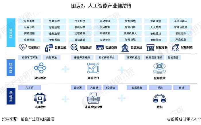 深度解析AI绘画：技术演进、用户需求、市场动态与未来发展全景调查报告