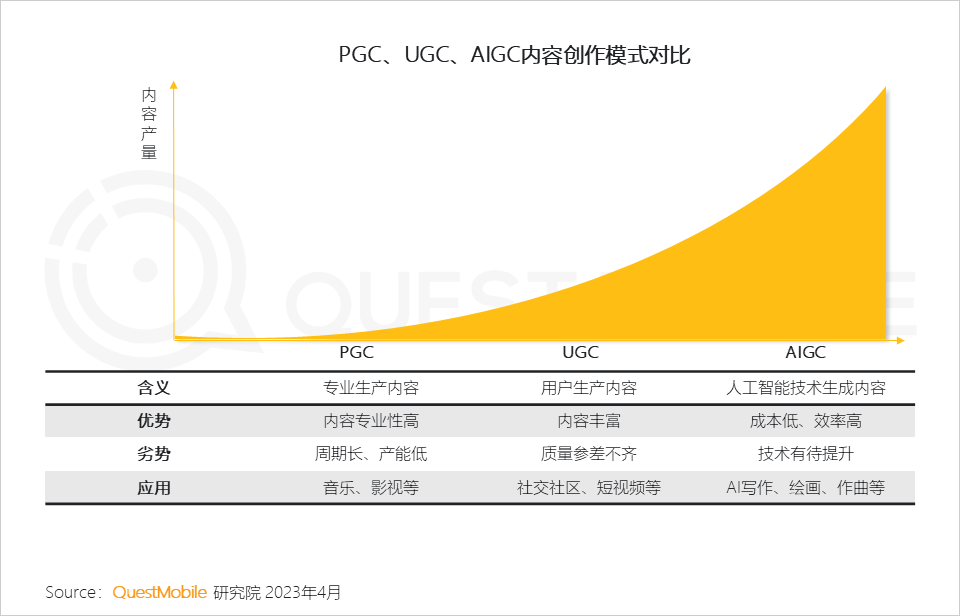 AI绘画技术发展与应用调研：关键词解析与成果汇总报告