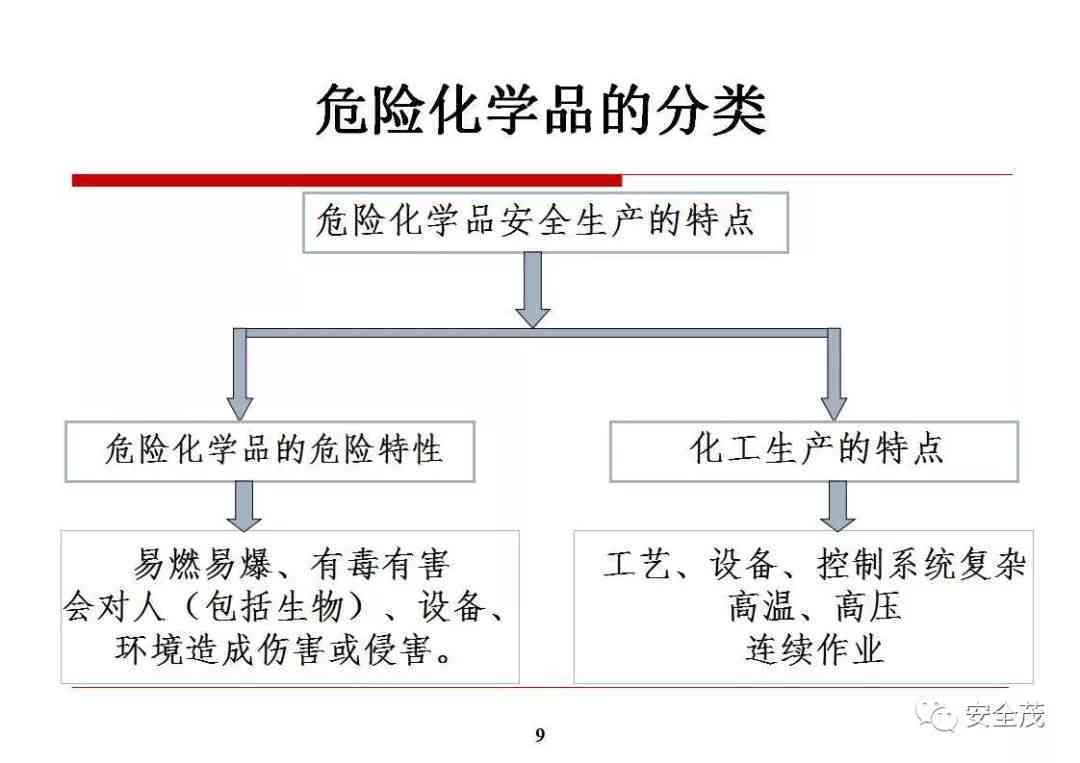 危化行业工伤事故认定指南：涵标准、流程与责任归属解析