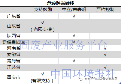 危化行业怎么认定工伤事故类型及其等级标准